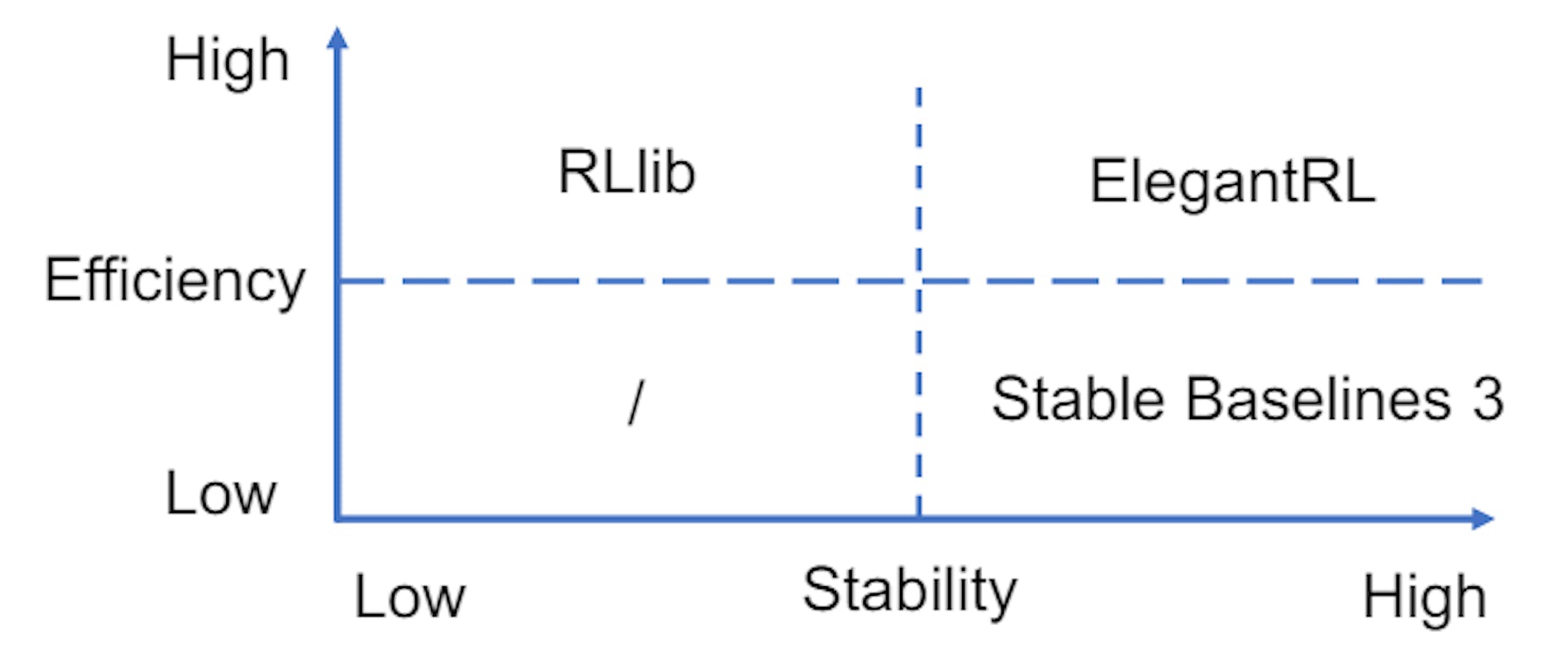 featured image - Plug-and-Play with FinRL's DRL Algorithms in the Agent Layer