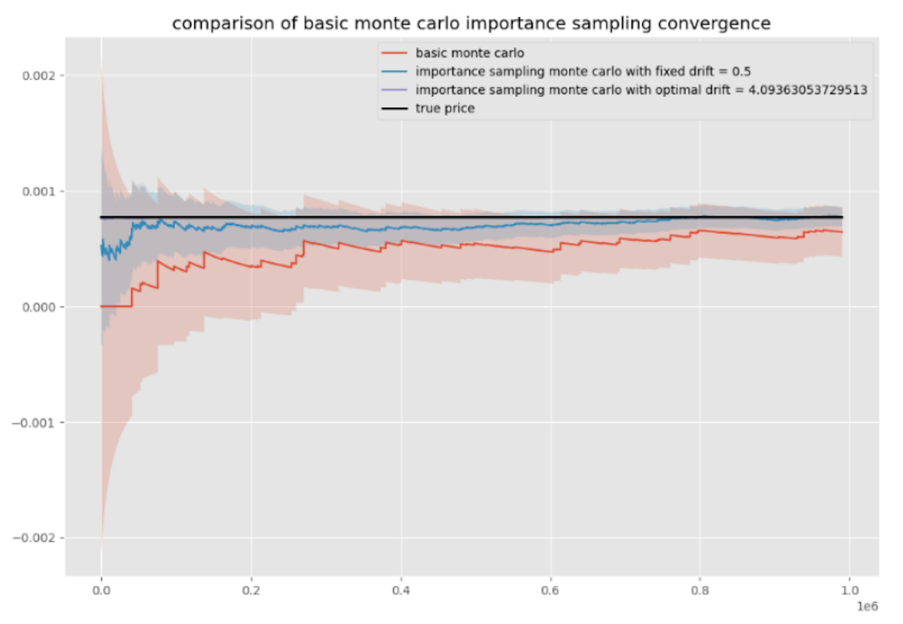 Advancements in Hedge Error Approximation: A Literature Review