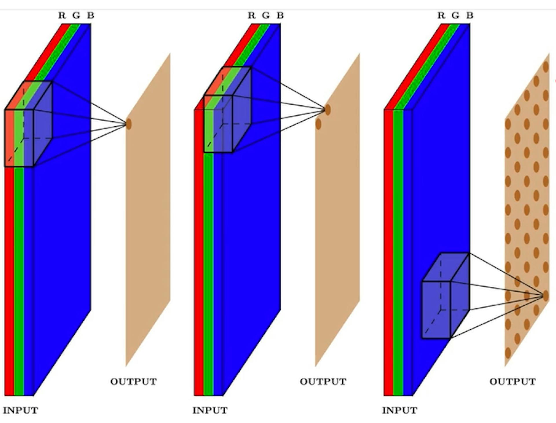 featured image - What Are Convolution Neural Networks? [ELI5]
