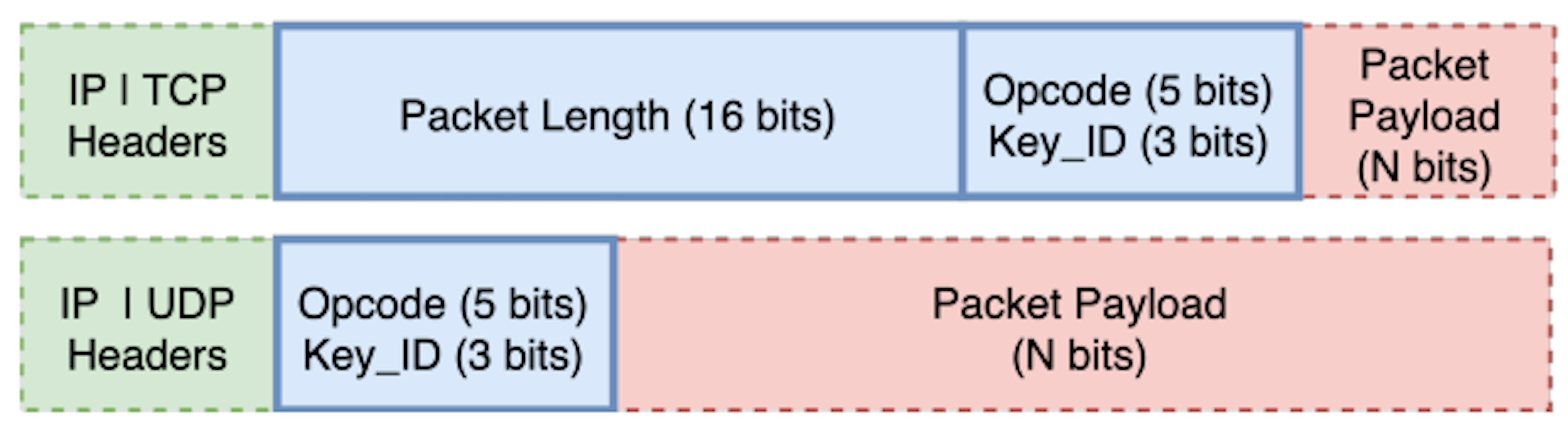 Ethical Challenges in VPN Traffic Analysis: Privacy and Responsible Disclosure