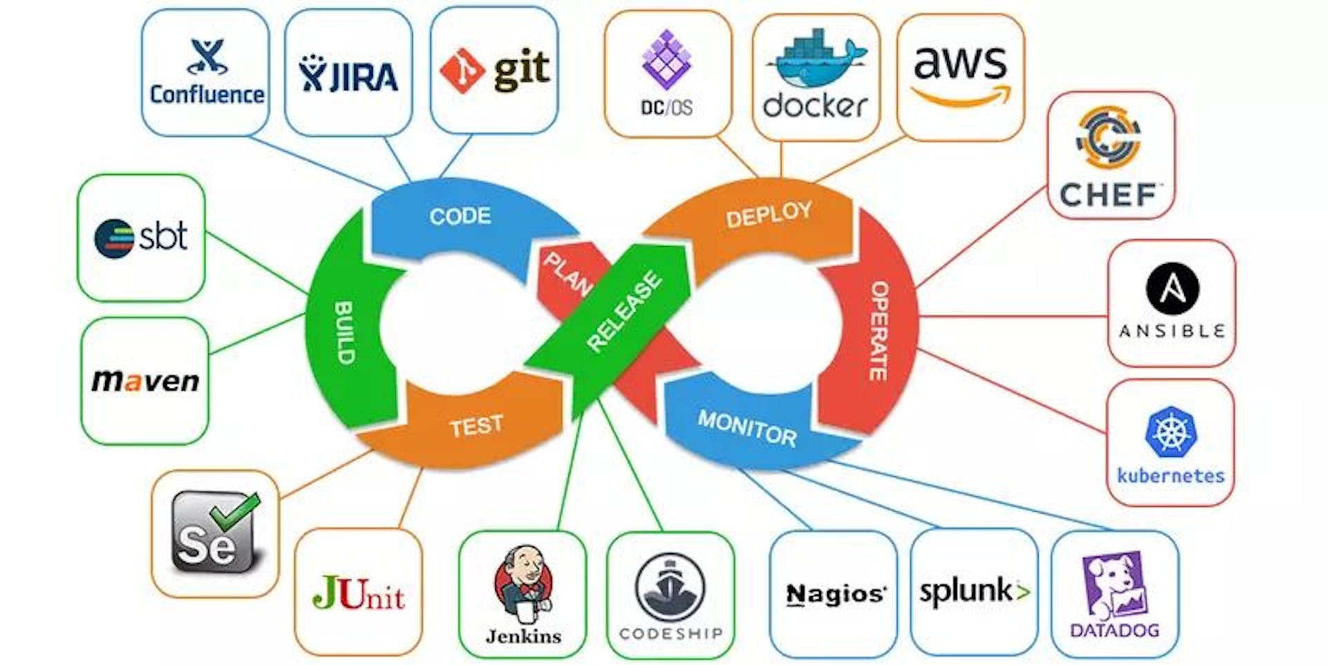 featured image - How to Optimize Your CI/CD Pipeline for Maximum Efficiency 